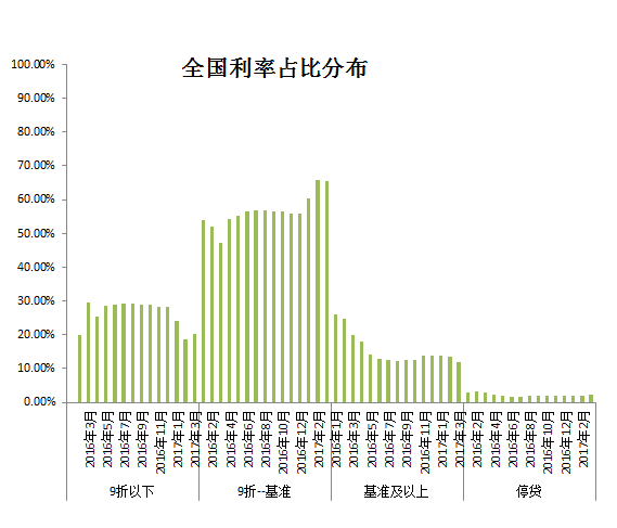 二套房首付比例2016_首套房首付比例2016_2016降二套房首付比例