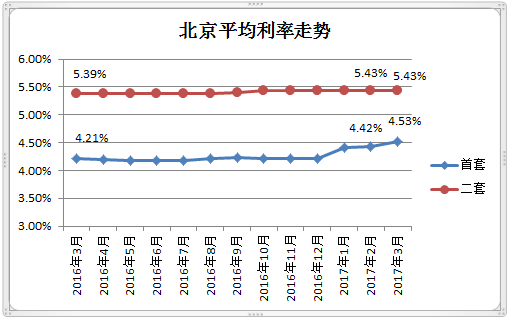 首套房首付比例2016_二套房首付比例2016_2016降二套房首付比例