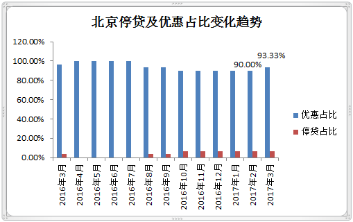 首套房首付比例2016_二套房首付比例2016_2016降二套房首付比例