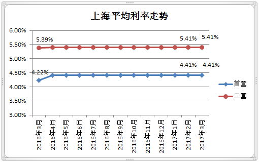 二套房首付比例2016_首套房首付比例2016_2016降二套房首付比例