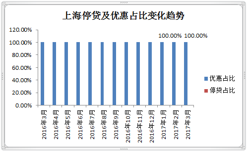 首套房首付比例2016_2016降二套房首付比例_二套房首付比例2016