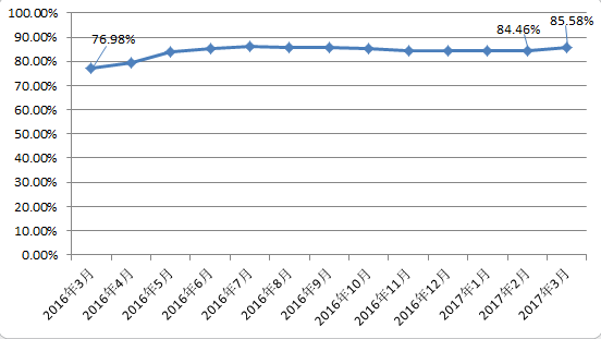 首套房首付比例2016_2016降二套房首付比例_二套房首付比例2016