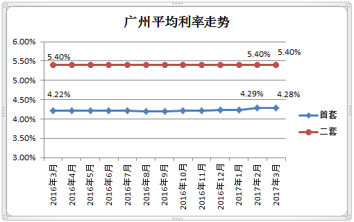 二套房首付比例2016_首套房首付比例2016_2016降二套房首付比例