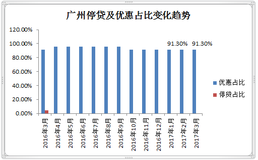 2016降二套房首付比例_二套房首付比例2016_首套房首付比例2016