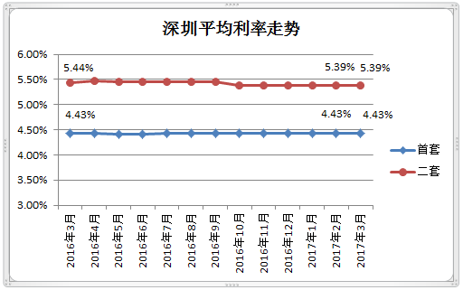 2016降二套房首付比例_首套房首付比例2016_二套房首付比例2016