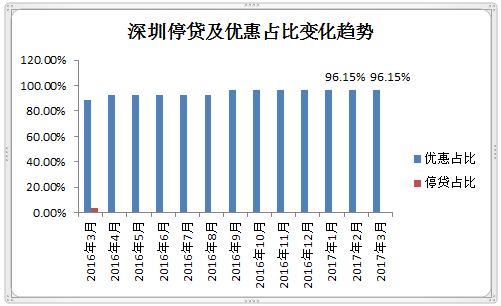 首套房首付比例2016_2016降二套房首付比例_二套房首付比例2016