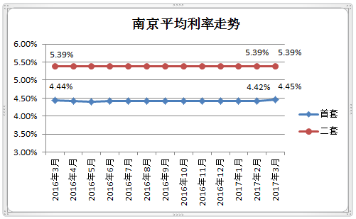 二套房首付比例2016_2016降二套房首付比例_首套房首付比例2016