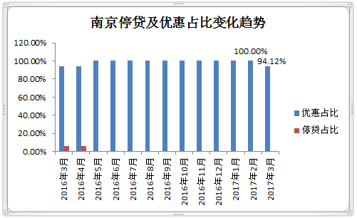 二套房首付比例2016_2016降二套房首付比例_首套房首付比例2016