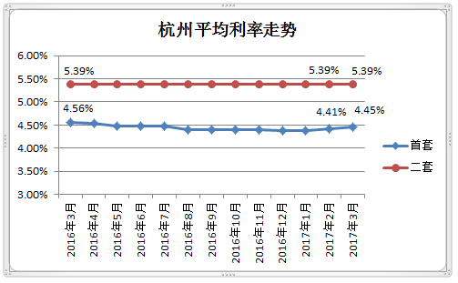 二套房首付比例2016_2016降二套房首付比例_首套房首付比例2016