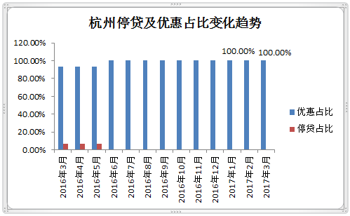 二套房首付比例2016_首套房首付比例2016_2016降二套房首付比例