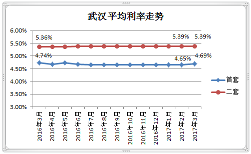 2016降二套房首付比例_首套房首付比例2016_二套房首付比例2016