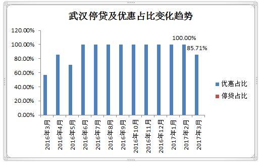 首套房首付比例2016_2016降二套房首付比例_二套房首付比例2016