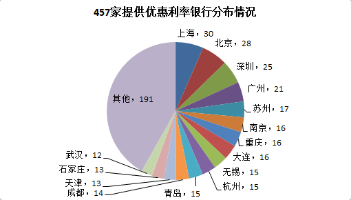 2016降二套房首付比例_二套房首付比例2016_首套房首付比例2016