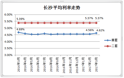 二套房首付比例2016_2016降二套房首付比例_首套房首付比例2016