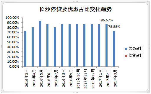 二套房首付比例2016_首套房首付比例2016_2016降二套房首付比例