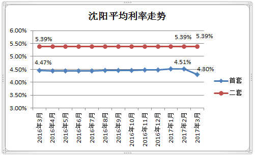 二套房首付比例2016_首套房首付比例2016_2016降二套房首付比例