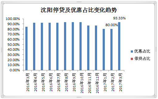 二套房首付比例2016_首套房首付比例2016_2016降二套房首付比例