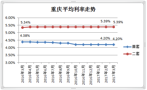 首套房首付比例2016_2016降二套房首付比例_二套房首付比例2016