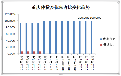 首套房首付比例2016_2016降二套房首付比例_二套房首付比例2016