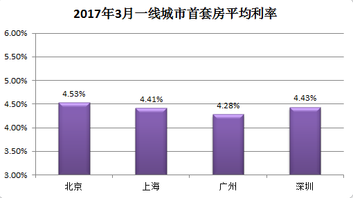 二套房首付比例2016_2016降二套房首付比例_首套房首付比例2016