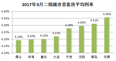 二套房首付比例2016_首套房首付比例2016_2016降二套房首付比例