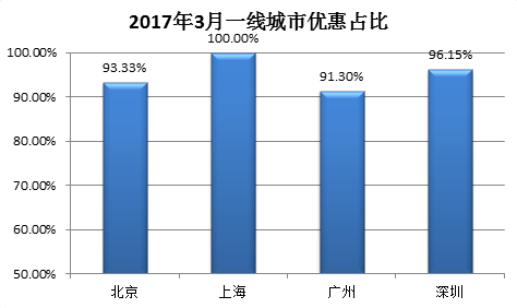 二套房首付比例2016_2016降二套房首付比例_首套房首付比例2016