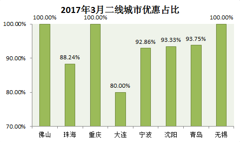 二套房首付比例2016_首套房首付比例2016_2016降二套房首付比例