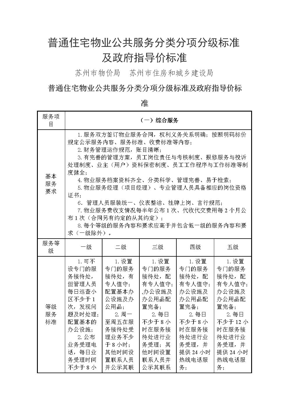 北京市住房城乡建设委制定《北京市住宅项目物业服务综合监管实施方案(试行)》