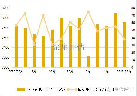 2016年太原二套房首付比例_首套房首付比例2016_二套房 首付比例 2016