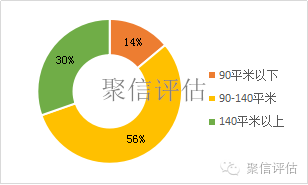 二套房 首付比例 2016_2016年太原二套房首付比例_首套房首付比例2016