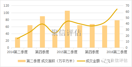 2016年太原二套房首付比例_二套房 首付比例 2016_首套房首付比例2016