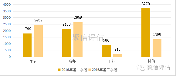 2016年太原二套房首付比例_二套房 首付比例 2016_首套房首付比例2016