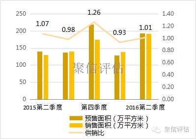 二套房 首付比例 2016_首套房首付比例2016_2016年太原二套房首付比例