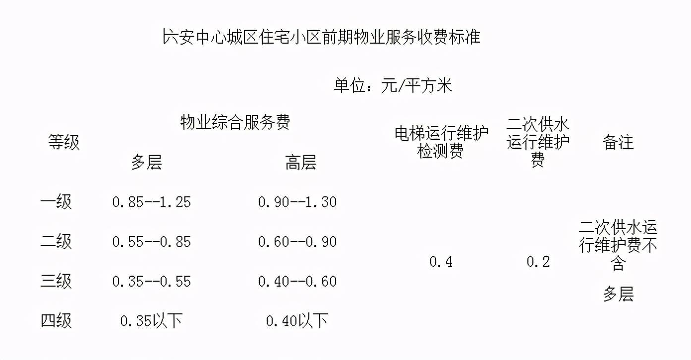 长春物业费收取标准_物业收取拆墙费2017_监理费收取标准