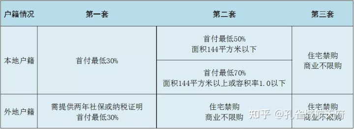 武汉购房最新政策首付_武汉最新购房入户政策_哈尔滨购房首付政策