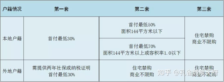 武汉购房最新政策首付_武汉最新购房入户政策_哈尔滨购房首付政策