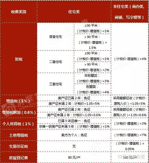 哈尔滨购房首付政策_武汉购房最新政策首付_武汉最新购房入户政策