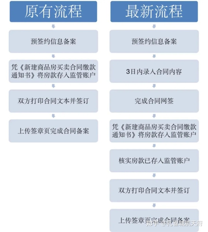 武汉最新购房入户政策_哈尔滨购房首付政策_武汉购房最新政策首付