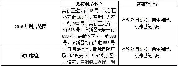 高新区再推320套清水房，地铁、学区将是最大卖点！