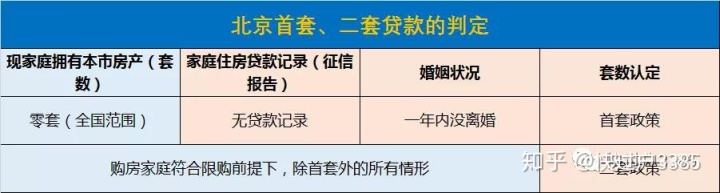 传首套房认定标准降低_上海二套房认定标准_二套房认定标准