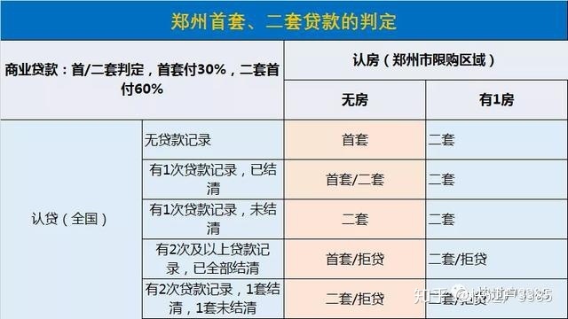 上海二套房认定标准_二套房认定标准_传首套房认定标准降低