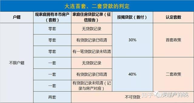 二套房认定标准_传首套房认定标准降低_上海二套房认定标准