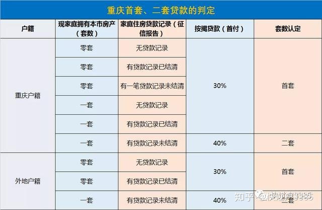 二套房认定标准_传首套房认定标准降低_上海二套房认定标准