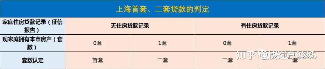 传首套房认定标准降低_上海二套房认定标准_二套房认定标准