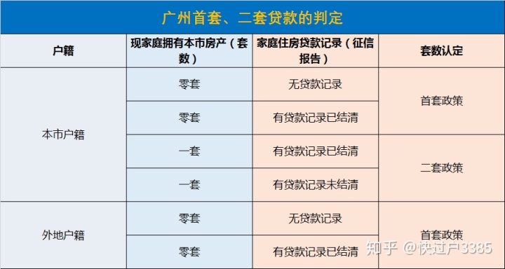 二套房认定标准_上海二套房认定标准_传首套房认定标准降低