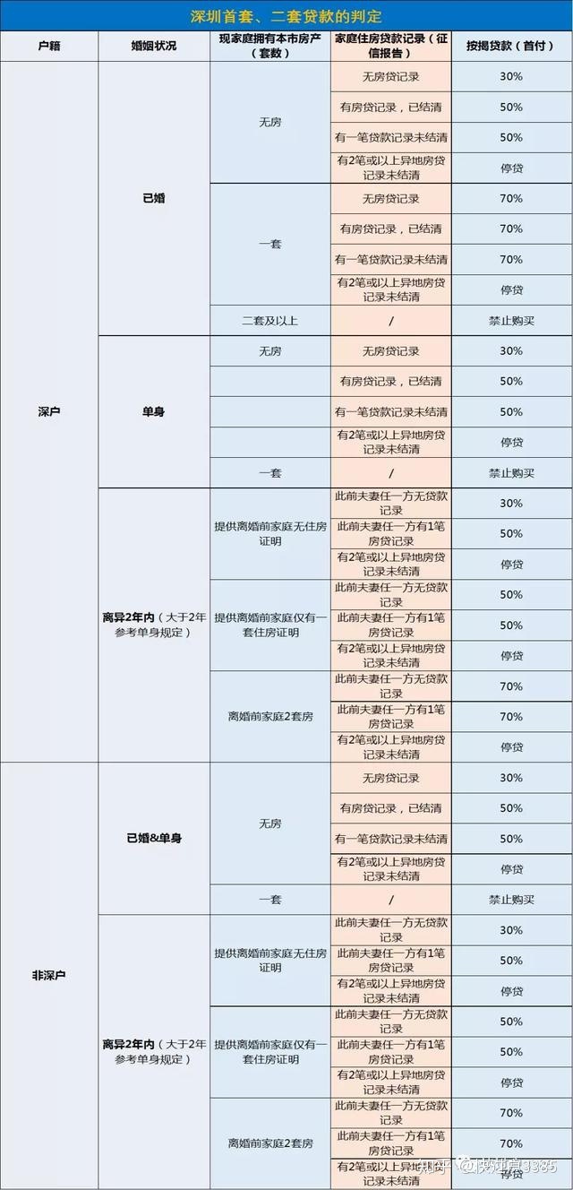 上海二套房认定标准_传首套房认定标准降低_二套房认定标准