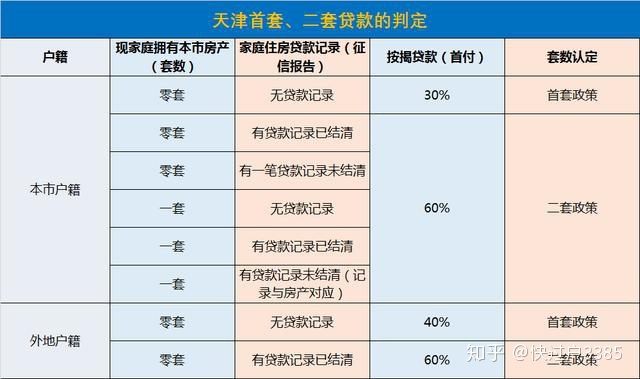 二套房认定标准_上海二套房认定标准_传首套房认定标准降低
