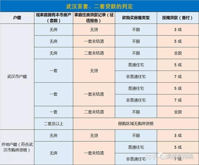 传首套房认定标准降低_上海二套房认定标准_二套房认定标准