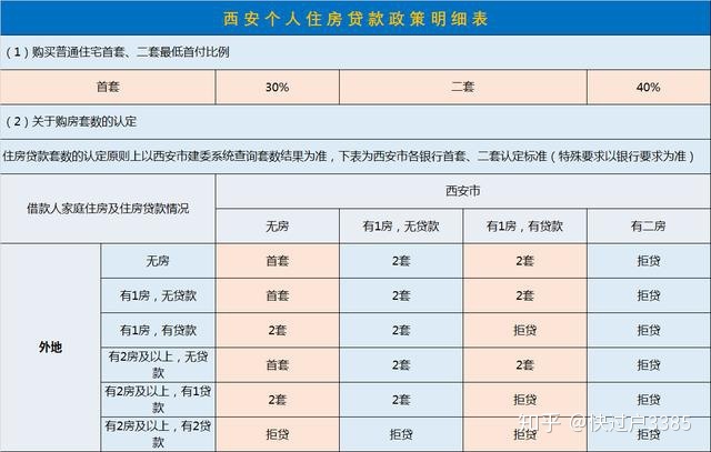 二套房认定标准_上海二套房认定标准_传首套房认定标准降低