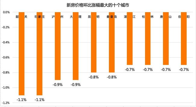 济宁房价走势2014_山东济宁房价走势_济宁冠亚星城房价走势